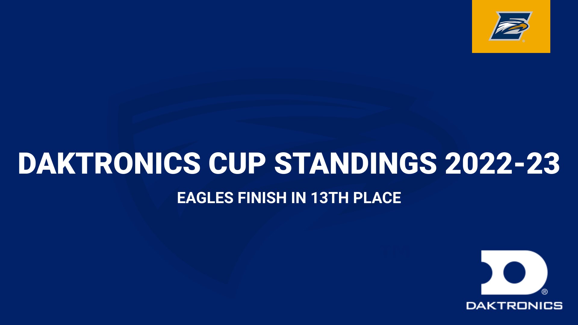 Eagles Finish in the Top 15 of the Daktronic Cups